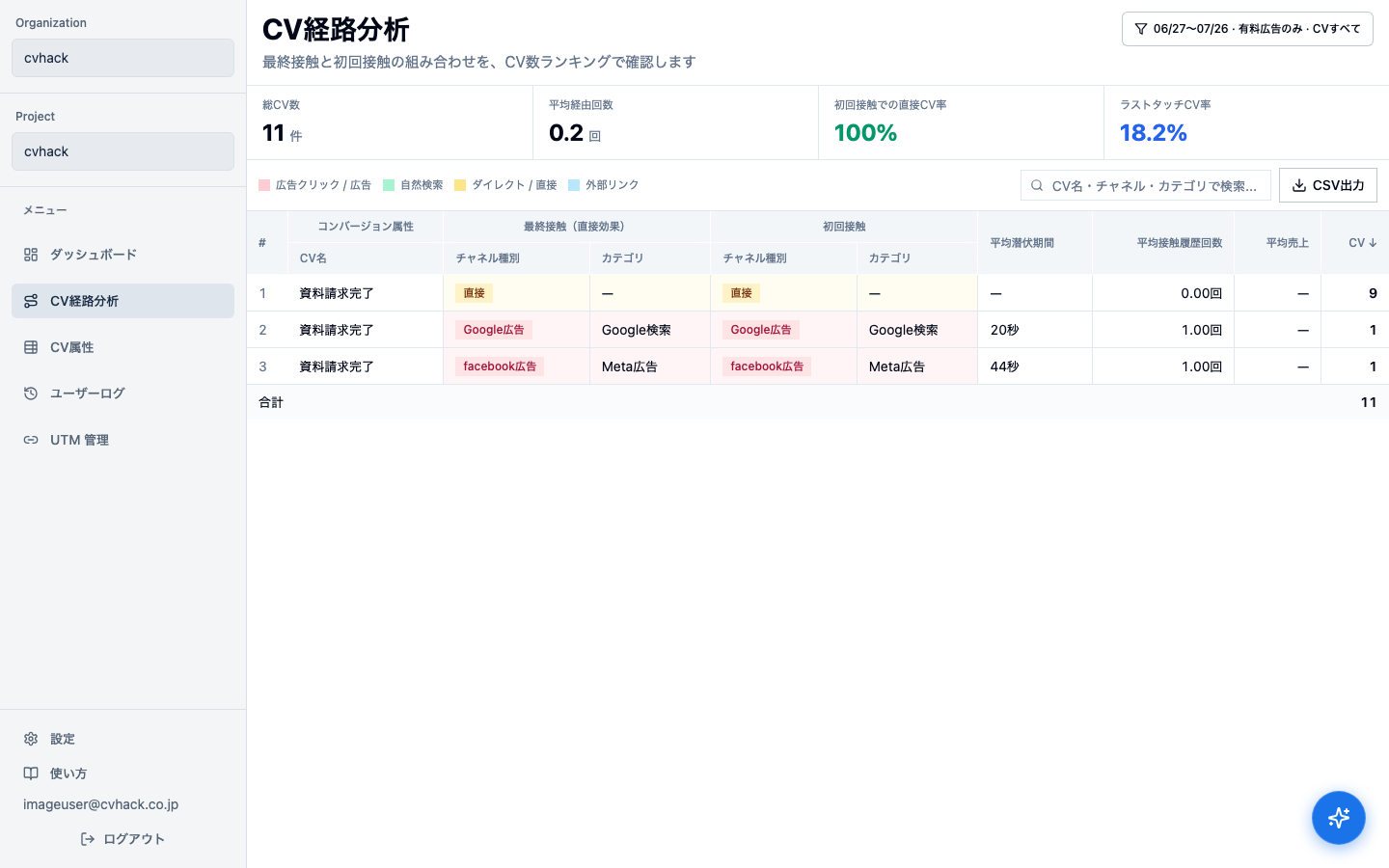 CV経路分析